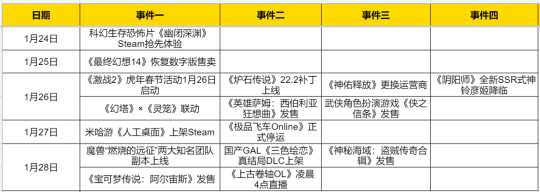 《魔兽》《激战2》《幻塔》领衔!各大网游为喜迎春节祭出大更新