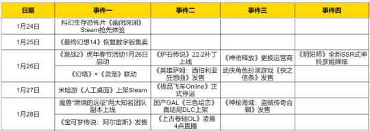 《魔兽》《激战2》《幻塔》领衔！各大网游为喜迎春节祭出大更新