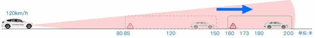 搭载3个第二代激光雷达,1008公里续航,科技新贵AION LX Plus上市