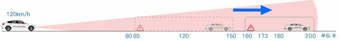 搭载3个第二代激光雷达，1008公里续航，科技新贵AION LX Plus上市