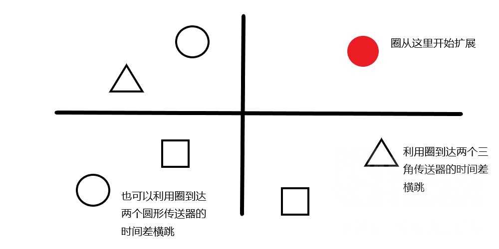 魔兽世界9.2:连续打了四场天街,尾王传送有些心得