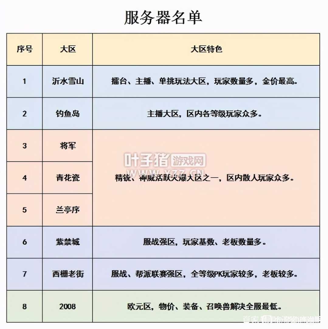 梦幻单人、五开攻略，省钱掌握诀窍和玩法，快速养成“刷币”赚钱