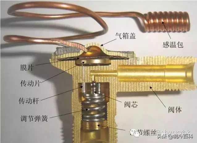 全方位攻略┃中央空调经典培训资料