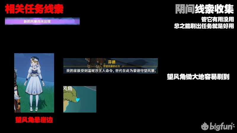 「原神」全39个隐藏任务NPC点位图