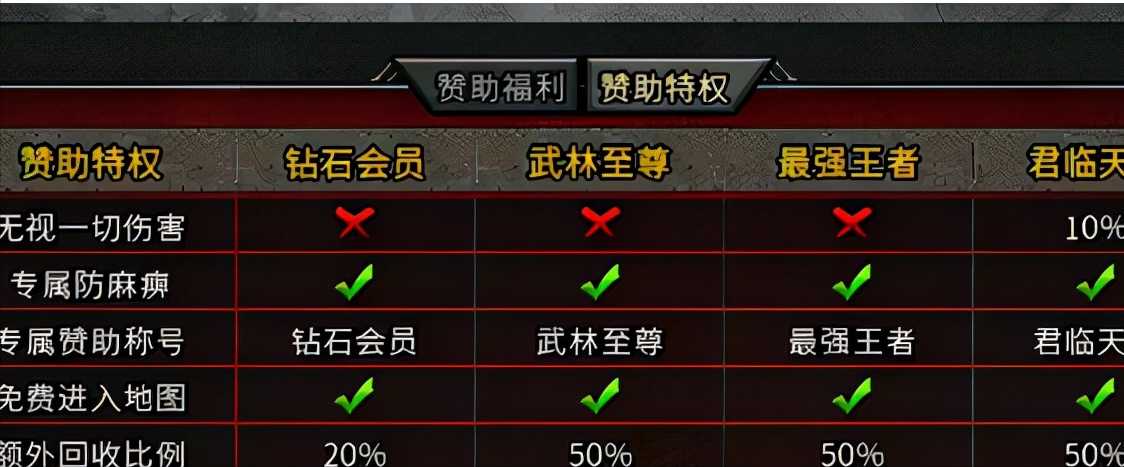 热血传奇手游:一款真正可以打金的盟重冰雪手游,所有装备全靠打