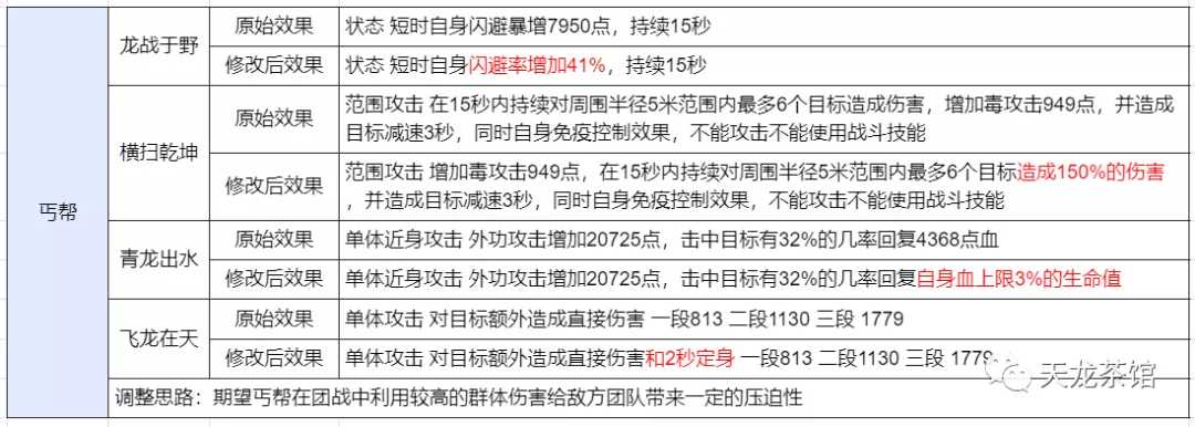 天龙八部怀旧服要出慕容？开天外？嘉年华都爆料了什么好料（天龙八部怀旧服会合去吗）