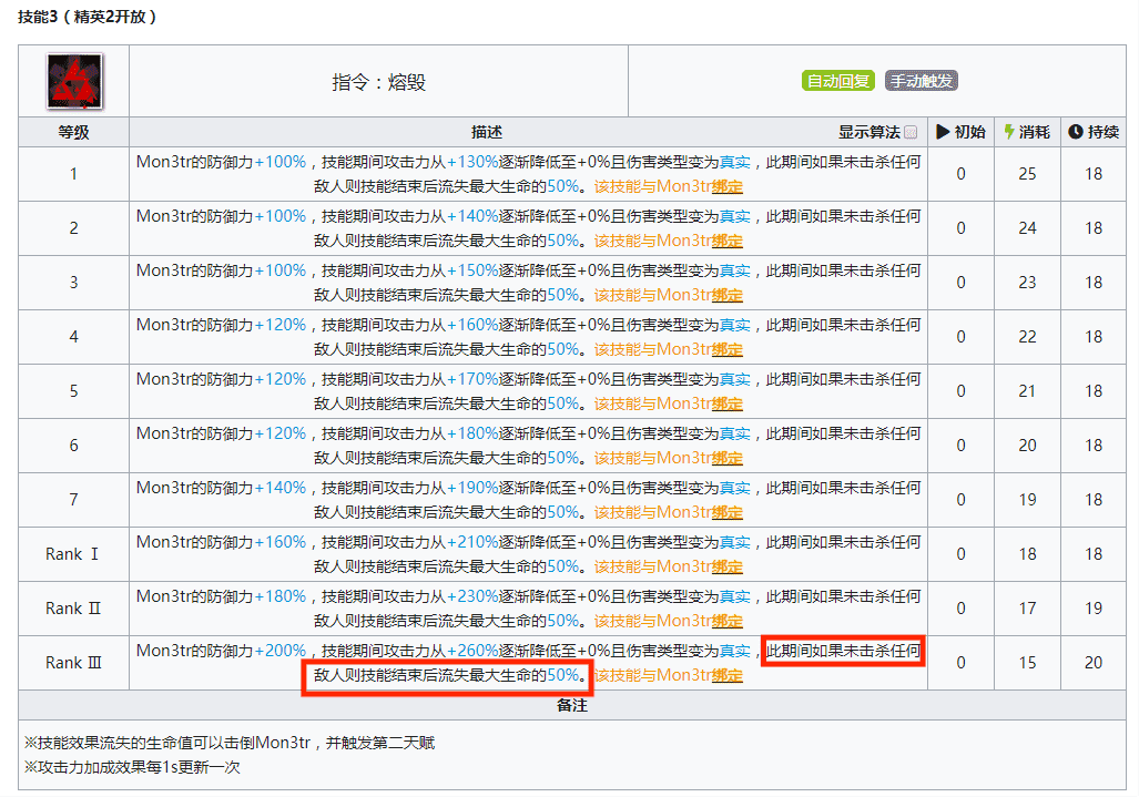 明日方舟：蛮鳞流水的18阵容，几乎铁打的凯尔希，M3真伤是真的香