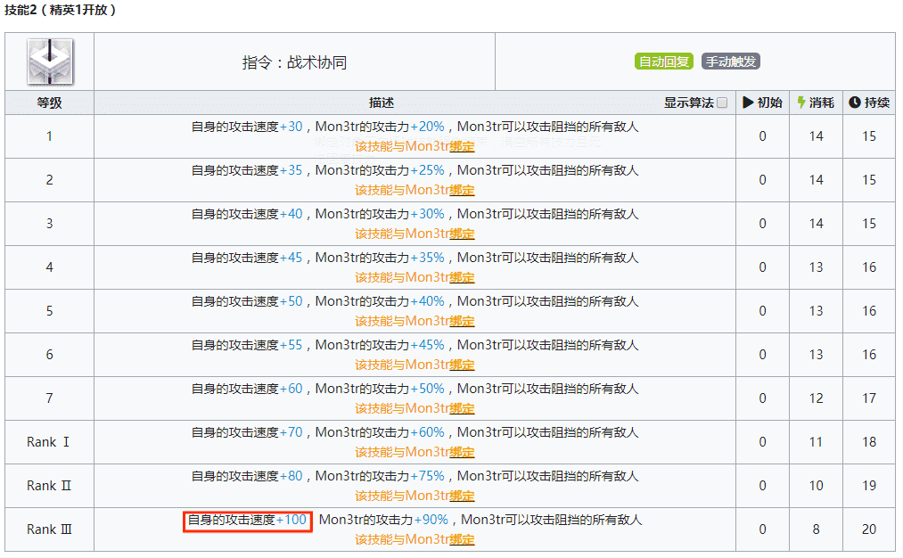 明日方舟：蛮鳞流水的18阵容，几乎铁打的凯尔希，M3真伤是真的香