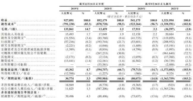 一年99部动画电影备案,《熊出没》票房6天破5亿|次元周刊第213期