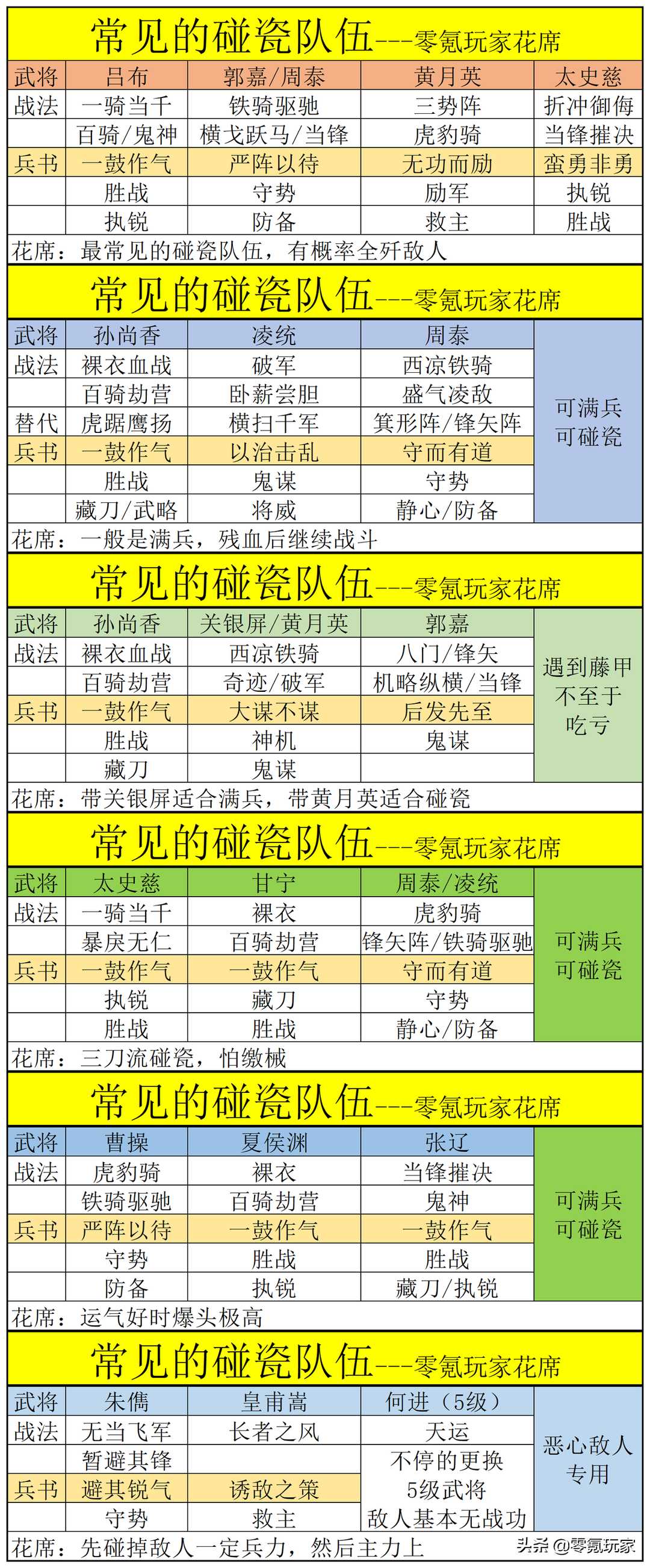 三国志战略版:高战、中战、低战,你在游戏中属于哪一个级别