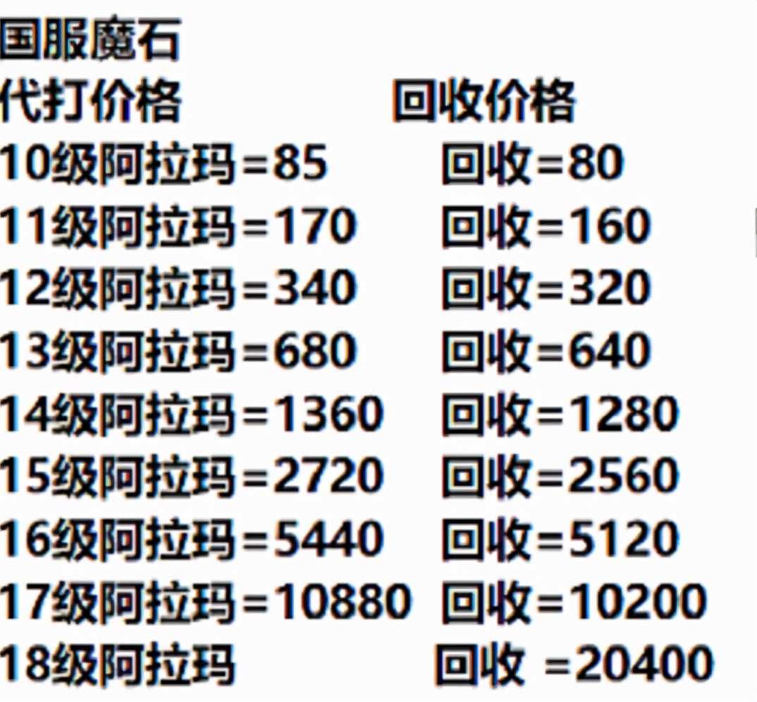 网龙《魔域》回调器灵玩法，最高前后卖价差距超过1万RMB