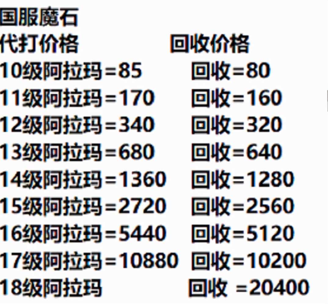 网龙《魔域》回调器灵玩法,最高前后卖价差距超过1万RMB