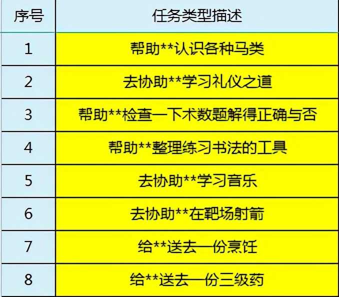 梦幻西游:单身节环式活动攻略介绍,队长转盘奖励丰厚