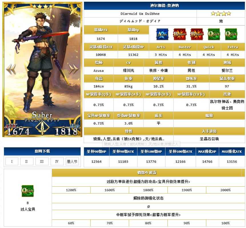 FGO:新从者剑刷数据介绍,幸运值依然是E,立绘有个隐藏小彩蛋