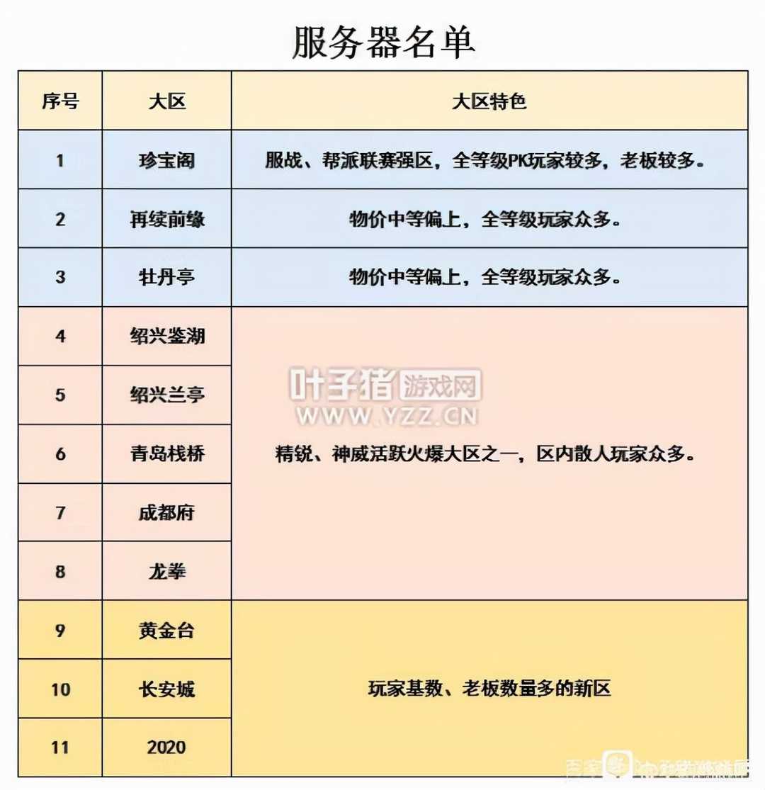 梦幻单人、五开攻略，省钱掌握诀窍和玩法，快速养成“刷币”赚钱