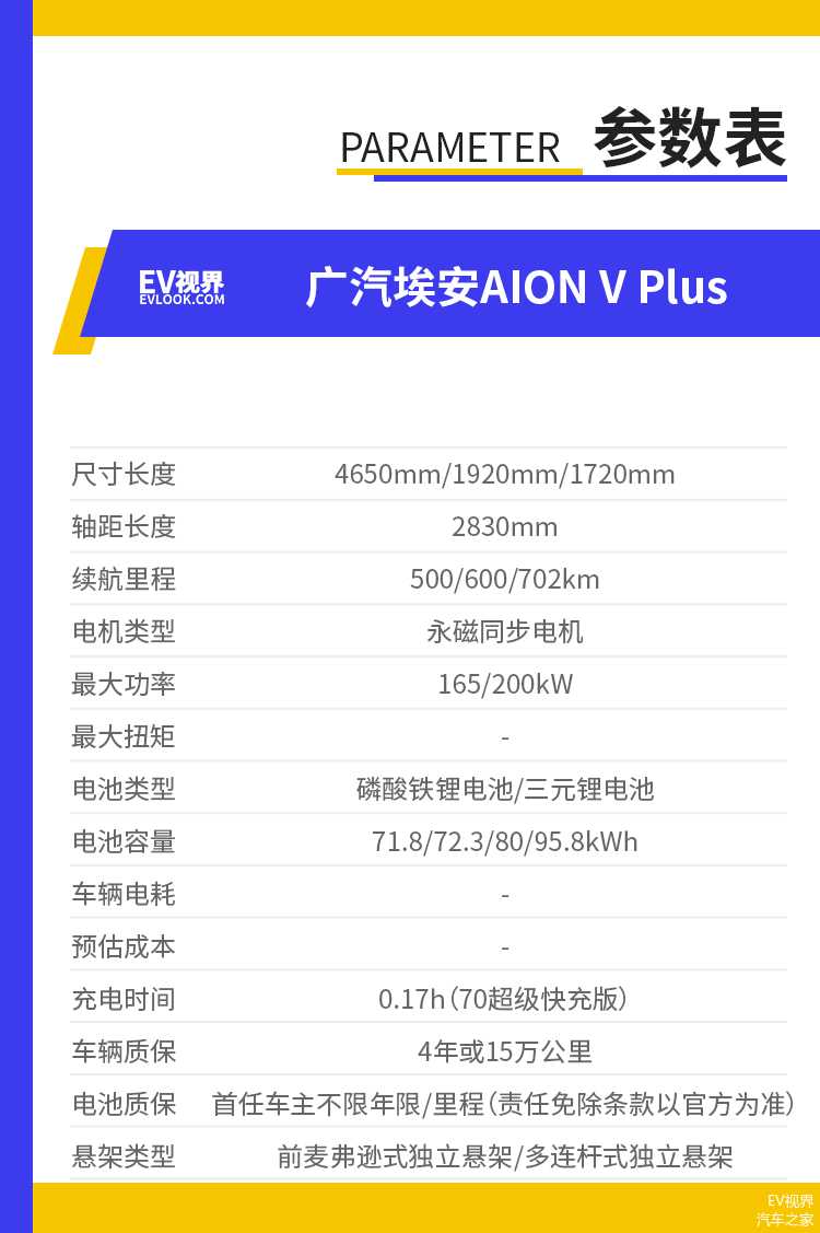 推荐80智享科技版 广汽埃安AION V Plus购车手册