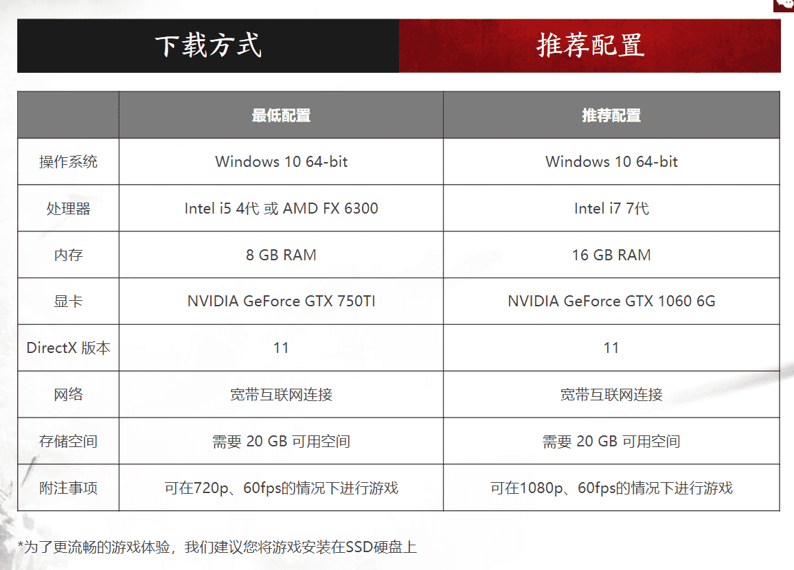 永劫无间是什么游戏?对电脑配置要求?