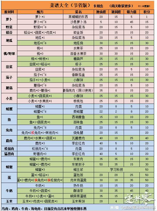 逆水寒荒野求生基础版上分攻略