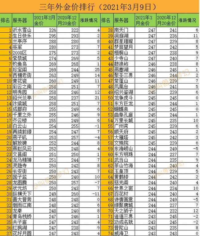 梦幻单人、五开攻略，省钱掌握诀窍和玩法，快速养成“刷币”赚钱