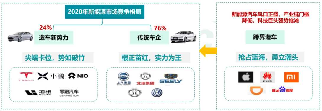 徒有其表的“1000KM续航电车”