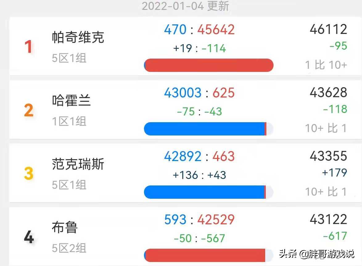 安卓英雄联盟软件大全（英雄联盟安卓版下载）