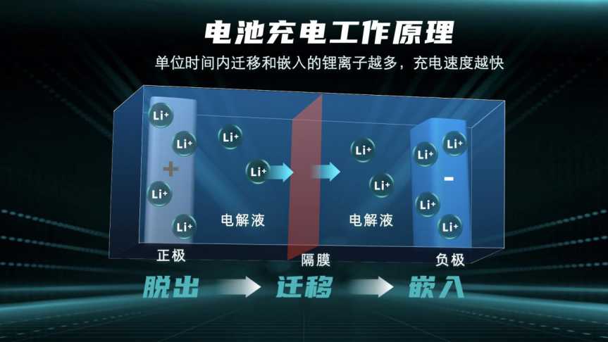 广汽埃安大秀的“黑科技”,对中国新能源汽车的发展意味着什么?