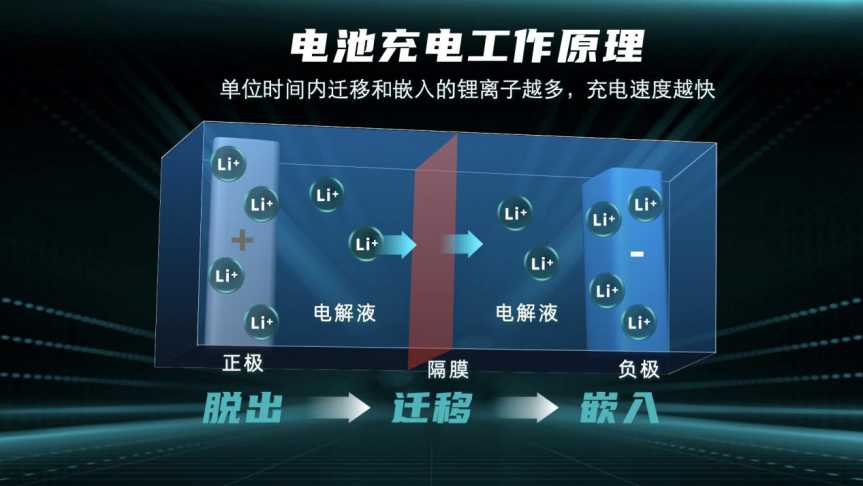 广汽埃安大秀的“黑科技”，对中国新能源汽车的发展意味着什么？