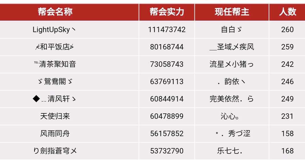新天龙八部最新合区公告来了，快看看你的区还好吗，没被拆吧（天龙八部合区2019）
