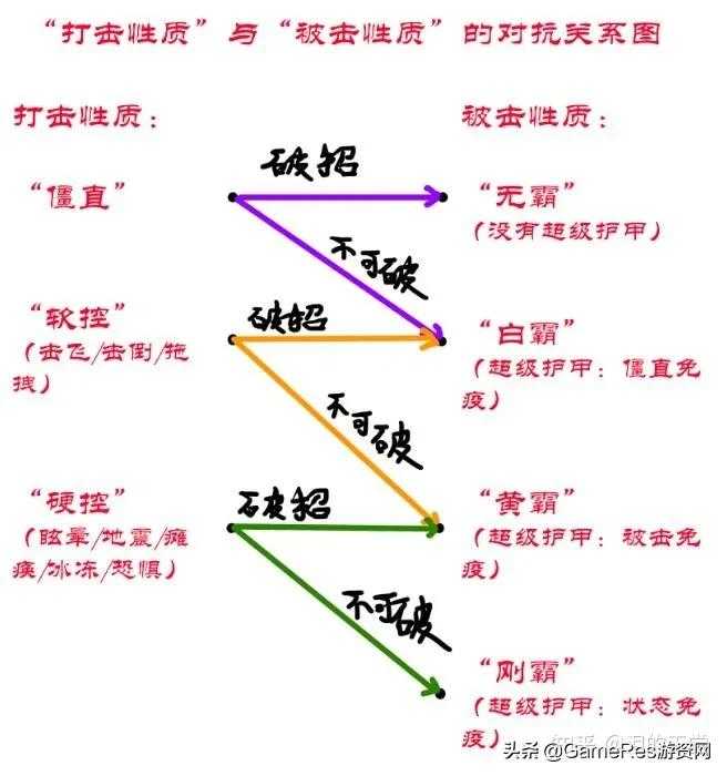 “失落的方舟”中的战斗系统（一）主角职业战斗系统