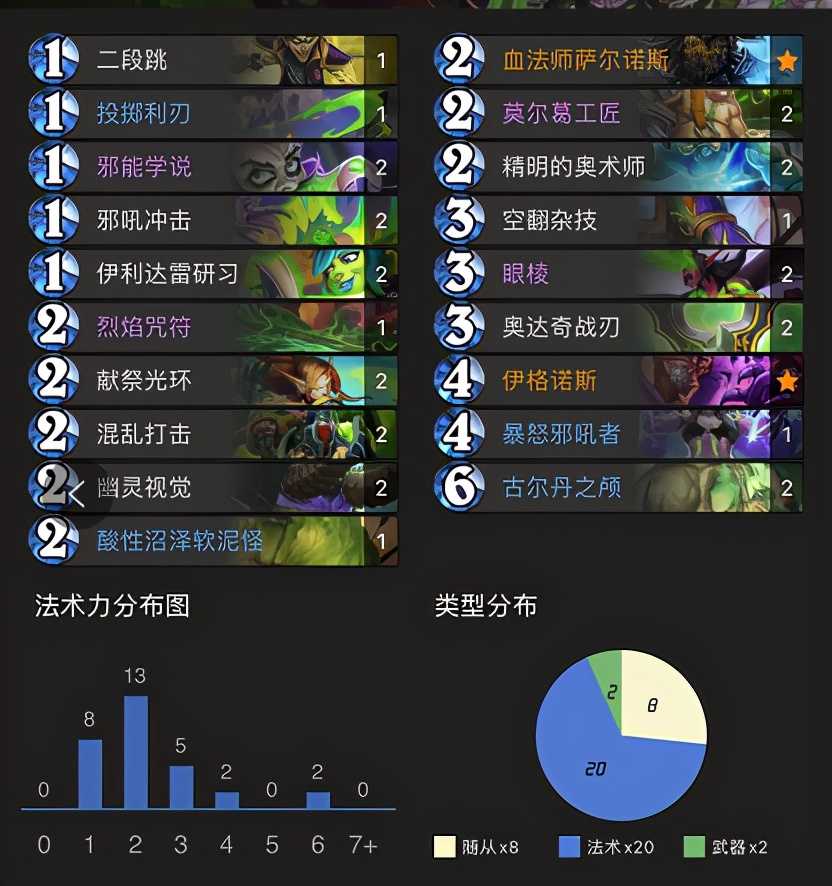 炉石传说：高端局必备卡组，两张橙卡就可以让玩家纵横天梯（炉石传说橙卡最多的卡组）