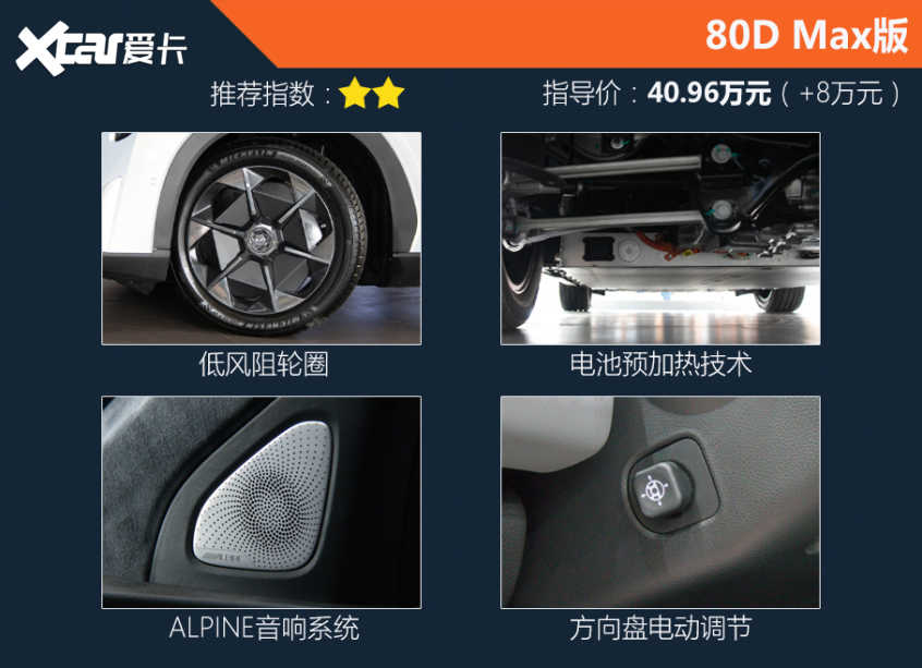 AION LX Plus购车手册 推荐80 智尊版