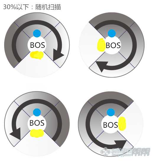 剑灵格鲁族古城攻略 七巧超详细解说