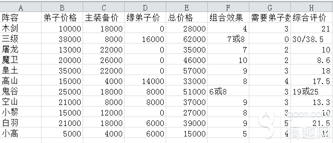 秦时明月手游阵容性价比排名分析