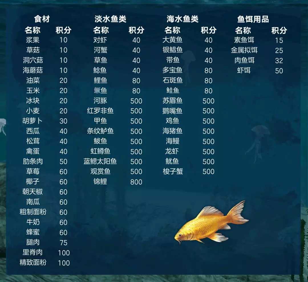 明日之后：安保积分提不上去？一招教你上50000