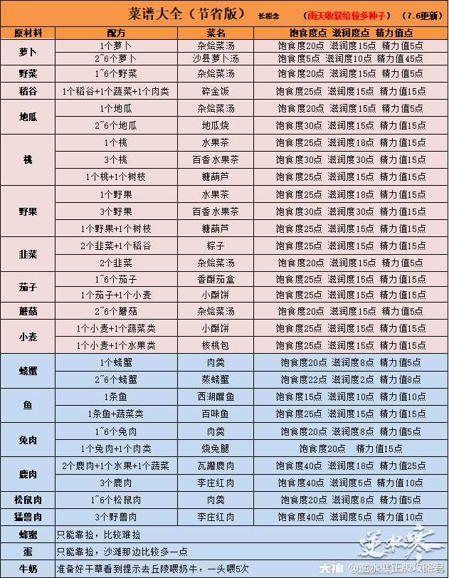 逆水寒荒野求生基础版上分攻略