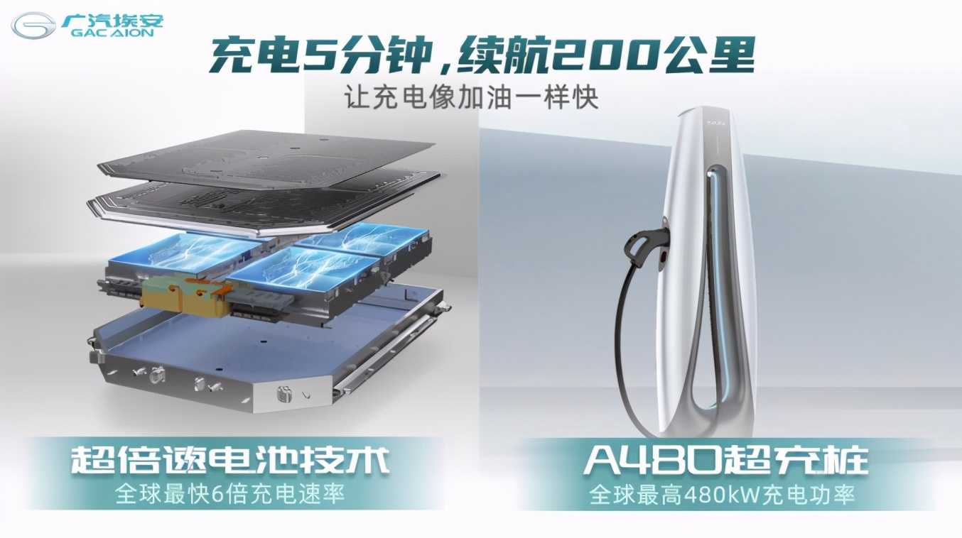 广汽埃安大秀的“黑科技”,对中国新能源汽车的发展意味着什么?