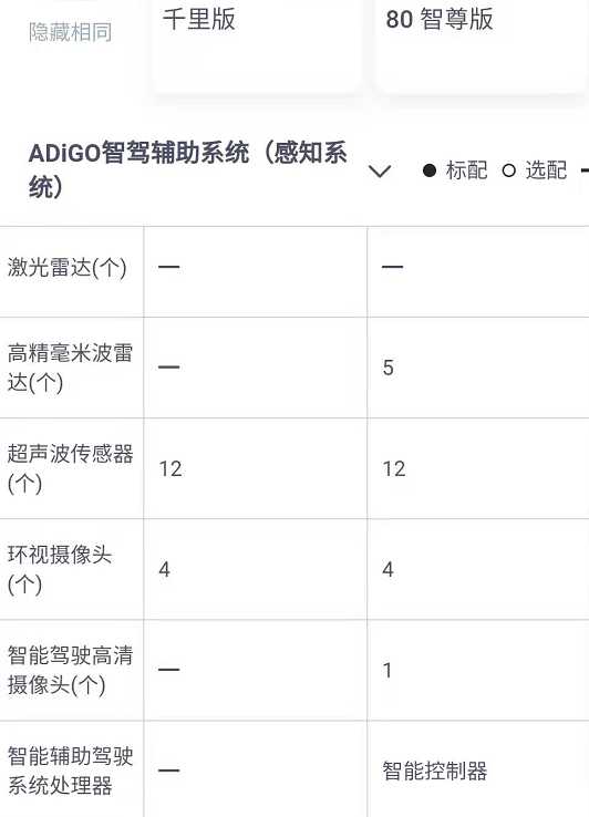 徒有其表的“1000KM续航电车”