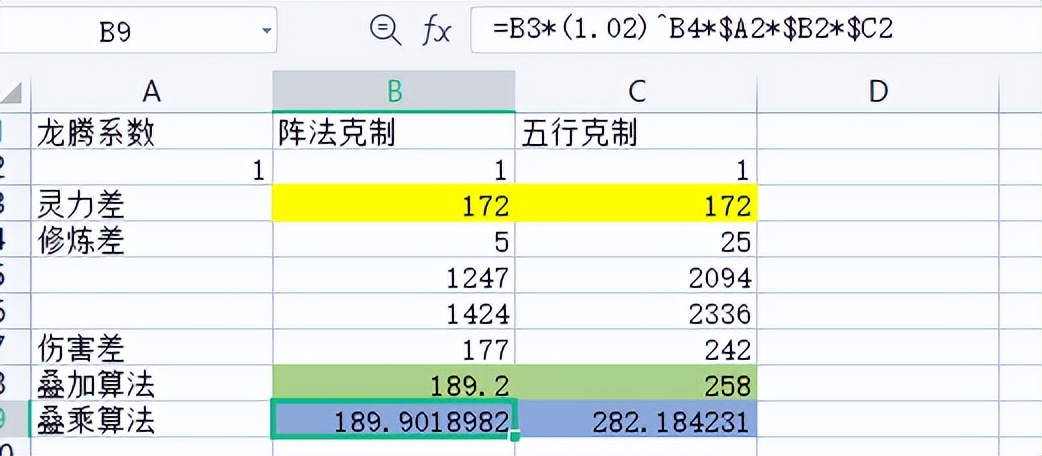 梦幻西游:玩家把数学运用到游戏中,证实了修炼差与伤害的关系