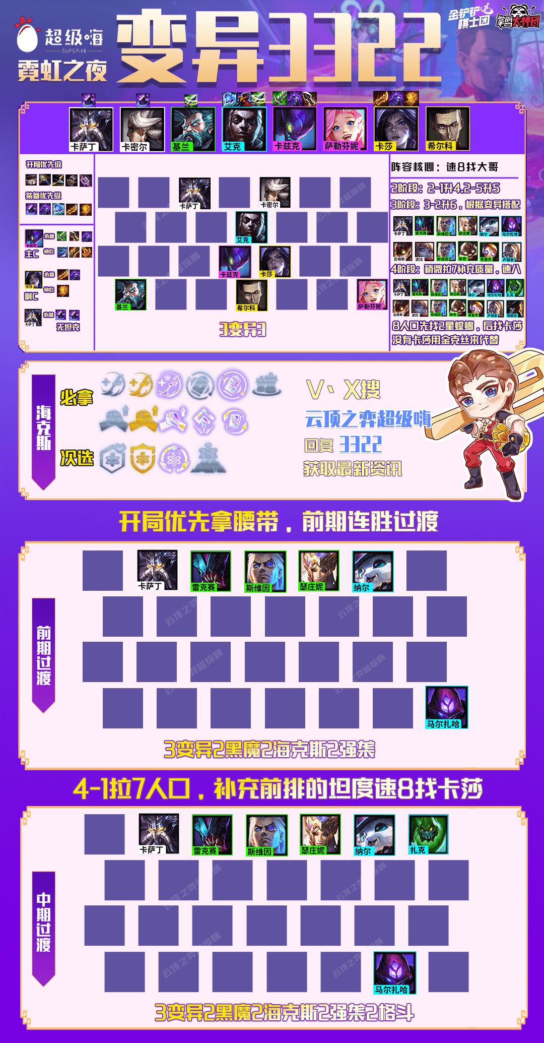 云顶之弈:版本答案已找到!8人口全员2星必定吃,简直离谱