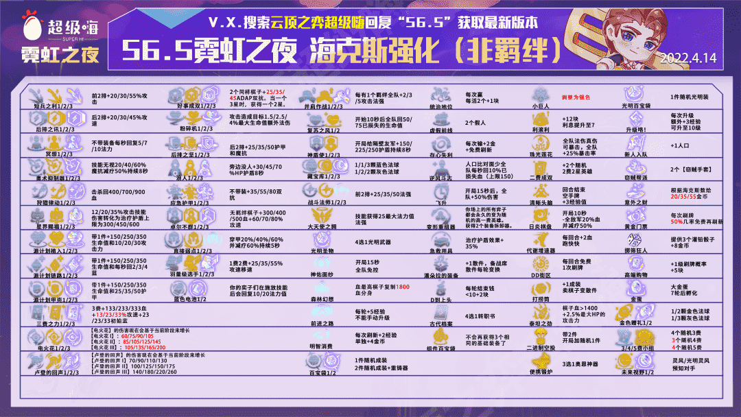 云顶之弈:版本答案已找到!8人口全员2星必定吃,简直离谱