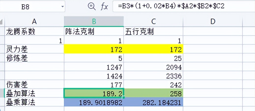 梦幻西游:玩家把数学运用到游戏中,证实了修炼差与伤害的关系