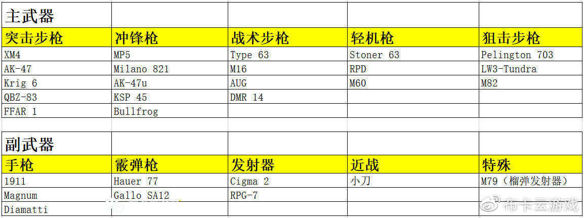 《使命召唤:黑色行动冷战》最全最详细的多人模式和枪械详解