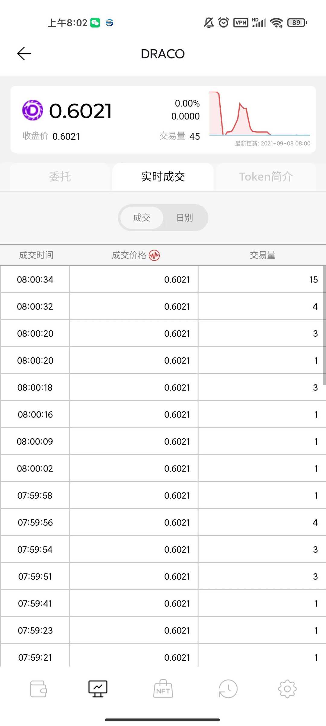 传奇4mir4搬砖目前收益2