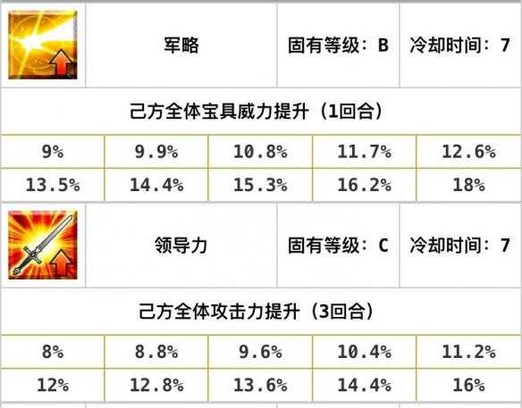 《FateGo》单体从者推荐 凯撒最全面解析