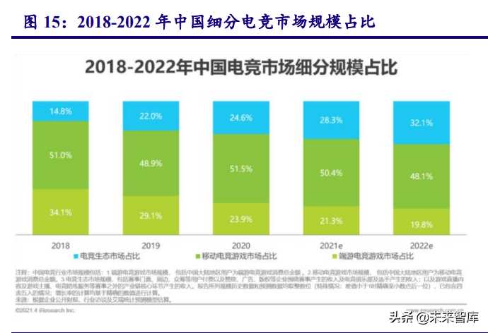 电竞行业研究报告：蓄后发之势，中国电竞乘势而上