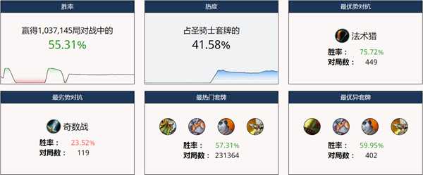 炉石传说:标准模式卡组、胜率大排名,九职业卡组助你上传说