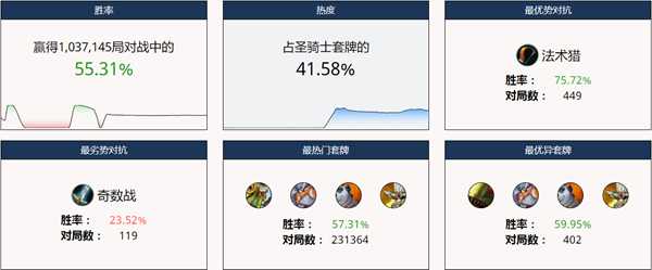 炉石传说：标准模式卡组、胜率大排名，九职业卡组助你上传说