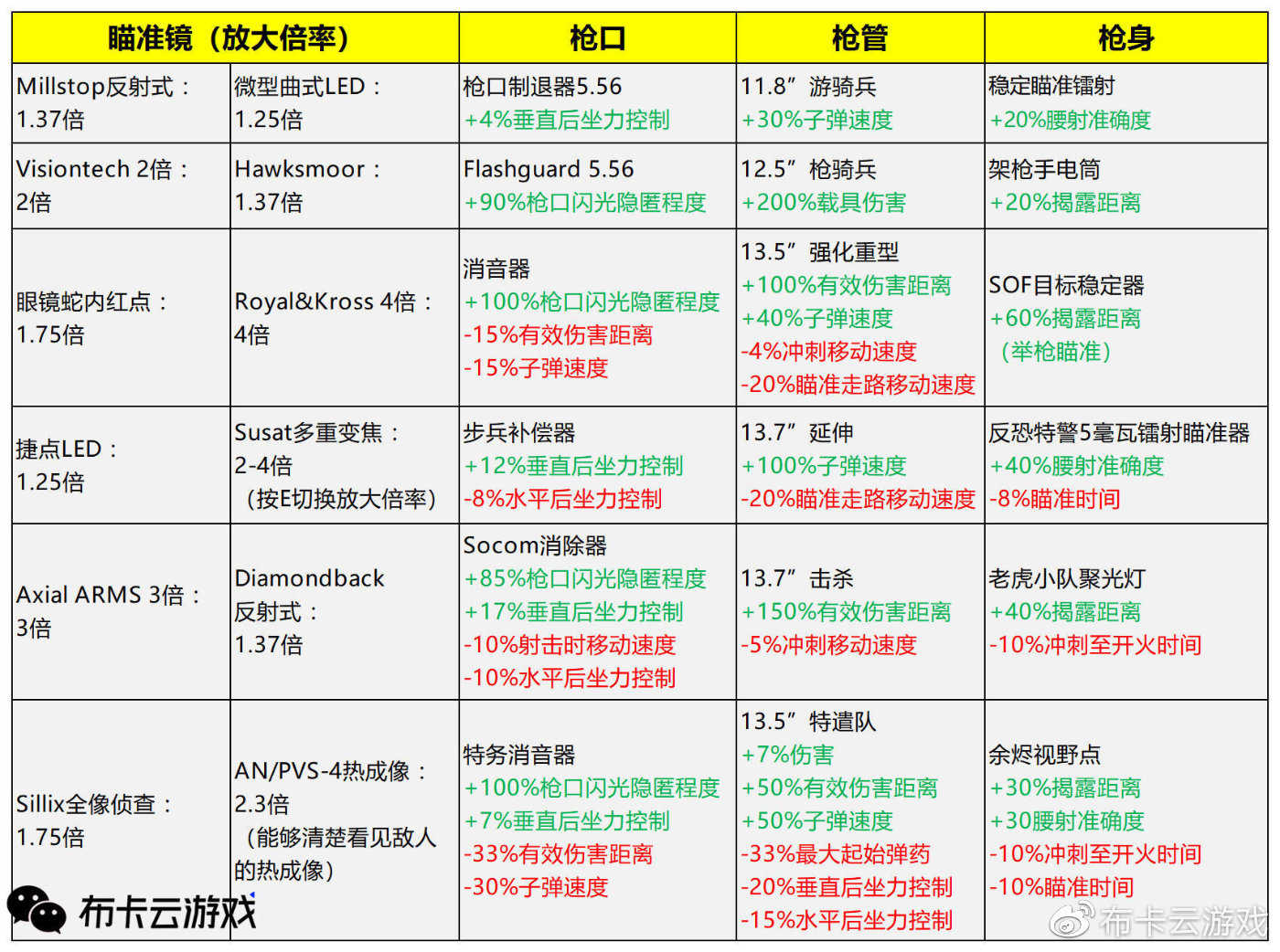 《使命召唤：黑色行动冷战》最全最详细的多人模式和枪械详解