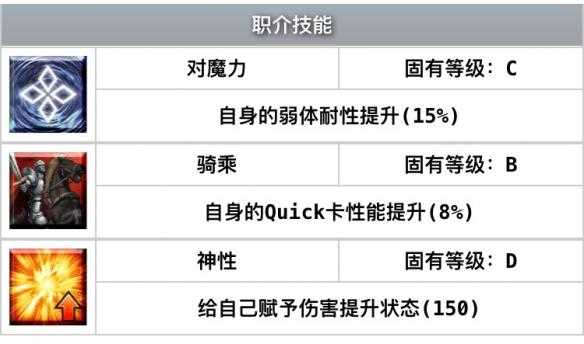 《FateGo》单体从者推荐 凯撒最全面解析