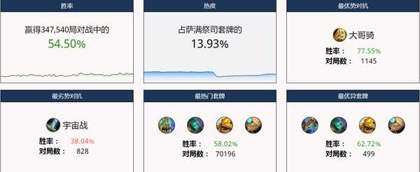 炉石传说:标准模式卡组、胜率大排名,九职业卡组助你上传说